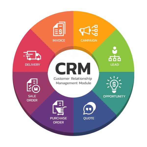 Как оценить эффективность работы с помощью CRM системы?